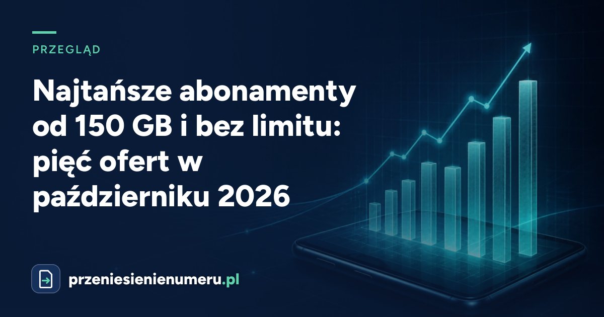 Najtańsze abonamenty od 150 GB i bez limitu: pięć ofert w październiku 2026