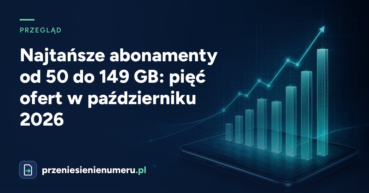 Najtańsze abonamenty od 50 do 149 GB: pięć ofert w październiku 2026