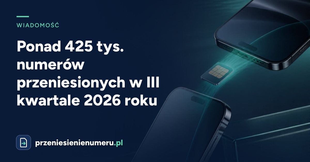 Ponad 425 tys. numerów przeniesionych w III kwartale 2026 roku